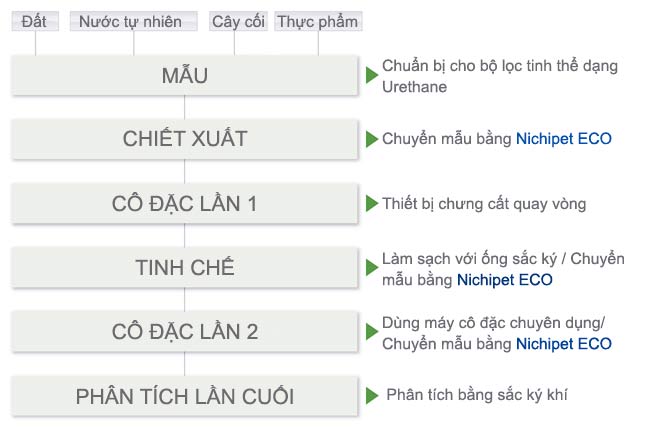 nichipet co
